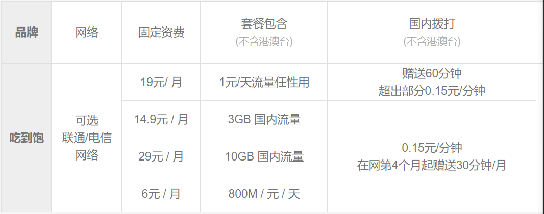 想办低资费手机卡?看我整理的这份号卡清单