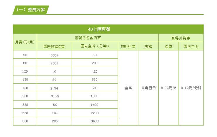 成都4G上网套餐 成都4G上网套餐